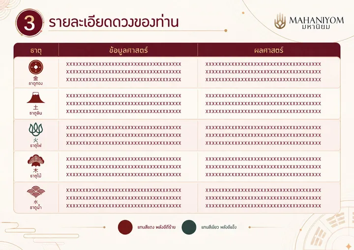 รายละเอียดดวงของท่าน