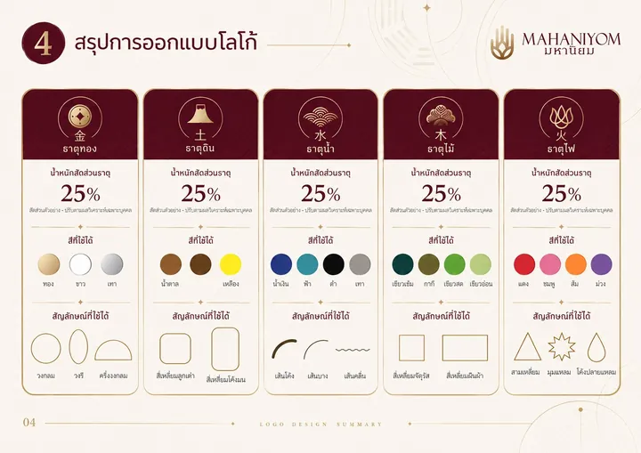 สรุปการออกแบบโลโก้